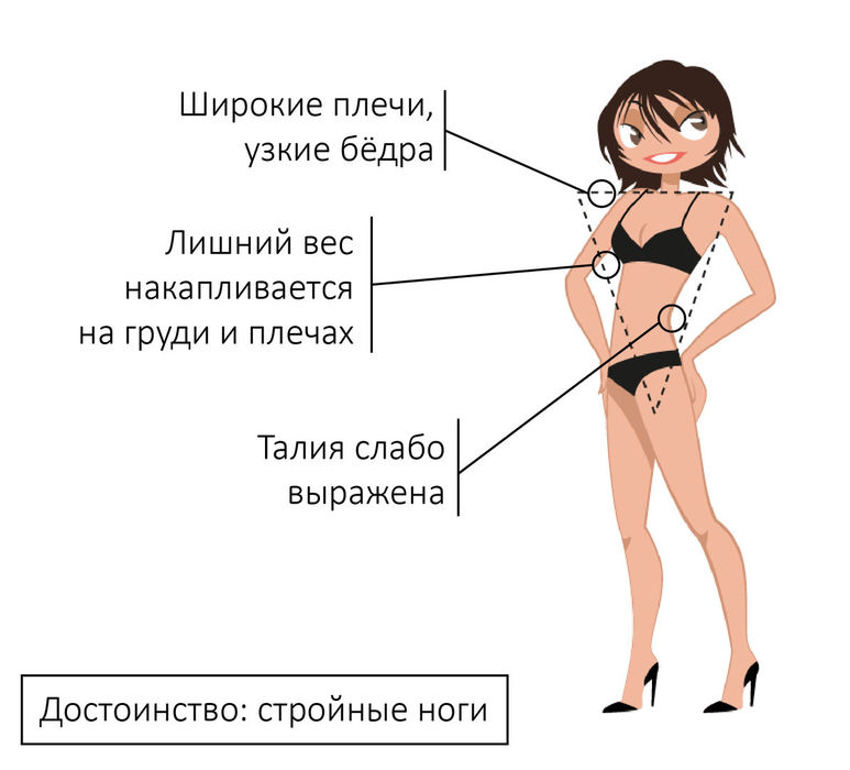 Юбки С Визуальным Увеличением Бедер