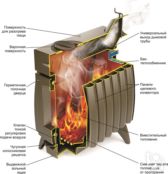 Печь отопительно-варочная ТМФ Огонь-Батарея 5 (антрацит-серый металлик)